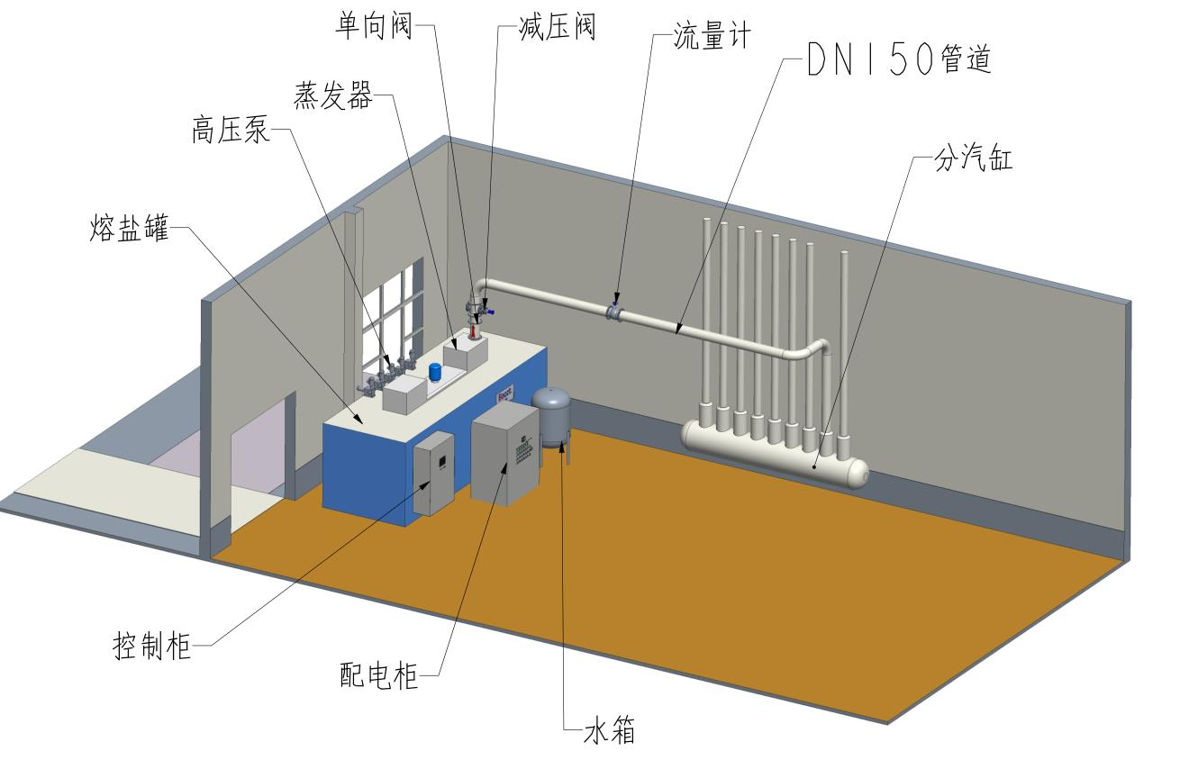 熔盐储能蒸汽管道增压增温设备站,提升蒸汽管道末端质量